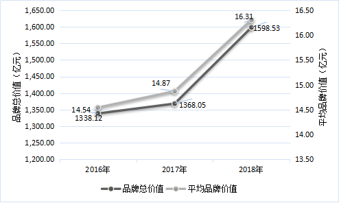 2018中国茶叶区域公用品牌价值评估研究报告定稿发杂志社04191726.png