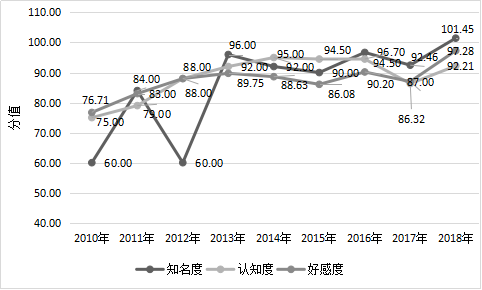 2018中国茶叶区域公用品牌价值评估研究报告定稿发杂志社04199593.png