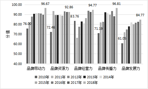 2018中国茶叶区域公用品牌价值评估研究报告定稿发杂志社04199436.png