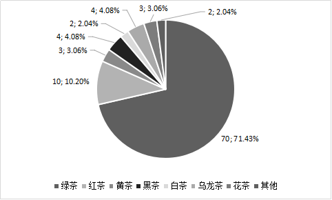 2018中国茶叶区域公用品牌价值评估研究报告定稿发杂志社04191299.png