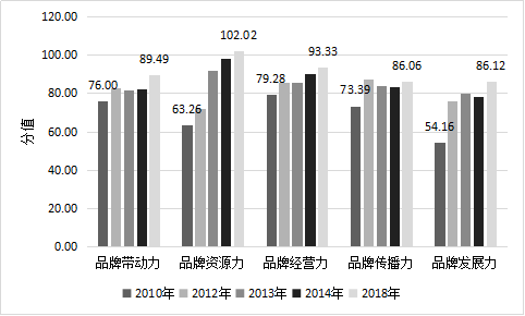 2018中国茶叶区域公用品牌价值评估研究报告定稿发杂志社041910469.png