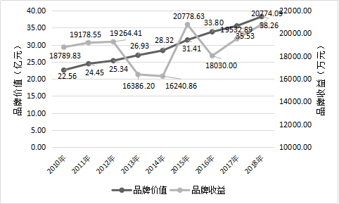 2018中国茶叶区域公用品牌价值评估研究报告定稿发杂志社041911109.png