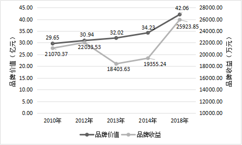 2018中国茶叶区域公用品牌价值评估研究报告定稿发杂志社041910029.png