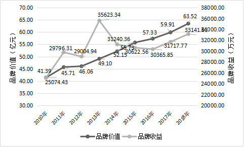 2018中国茶叶区域公用品牌价值评估研究报告定稿发杂志社04199006.png