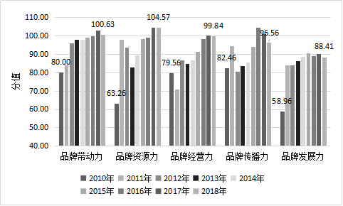 2018中国茶叶区域公用品牌价值评估研究报告定稿发杂志社04198389.png