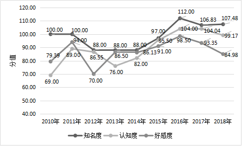 2018中国茶叶区域公用品牌价值评估研究报告定稿发杂志社04198689.png