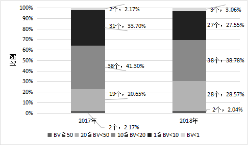 2018中国茶叶区域公用品牌价值评估研究报告定稿发杂志社04192236.png