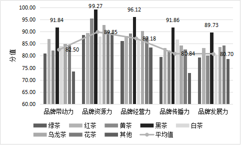 2018中国茶叶区域公用品牌价值评估研究报告定稿发杂志社04194111.png