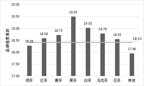 2018中国茶叶区域公用品牌价值评估研究报告定稿发杂志社04194071.png
