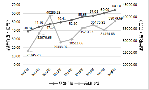 2018中国茶叶区域公用品牌价值评估研究报告定稿发杂志社04197776.png