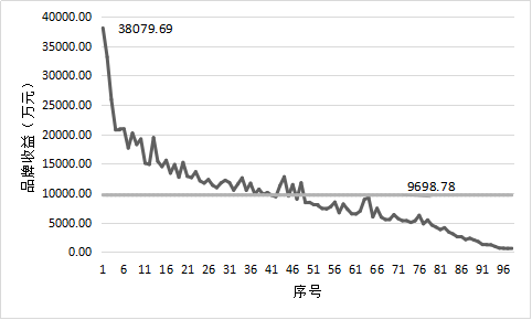 2018中国茶叶区域公用品牌价值评估研究报告定稿发杂志社04192578.png