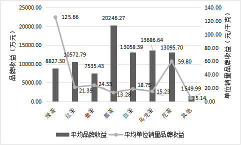 2018中国茶叶区域公用品牌价值评估研究报告定稿发杂志社04193623.png