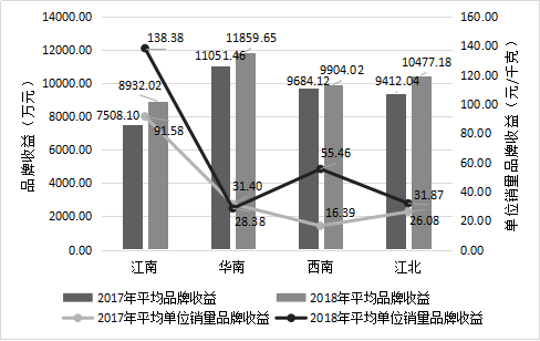 2018中国茶叶区域公用品牌价值评估研究报告定稿发杂志社04192613.png