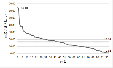 2018中国茶叶区域公用品牌价值评估研究报告定稿发杂志社04191916.png